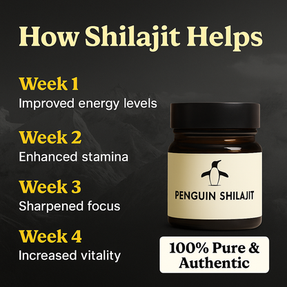 how shilajit helps week by week